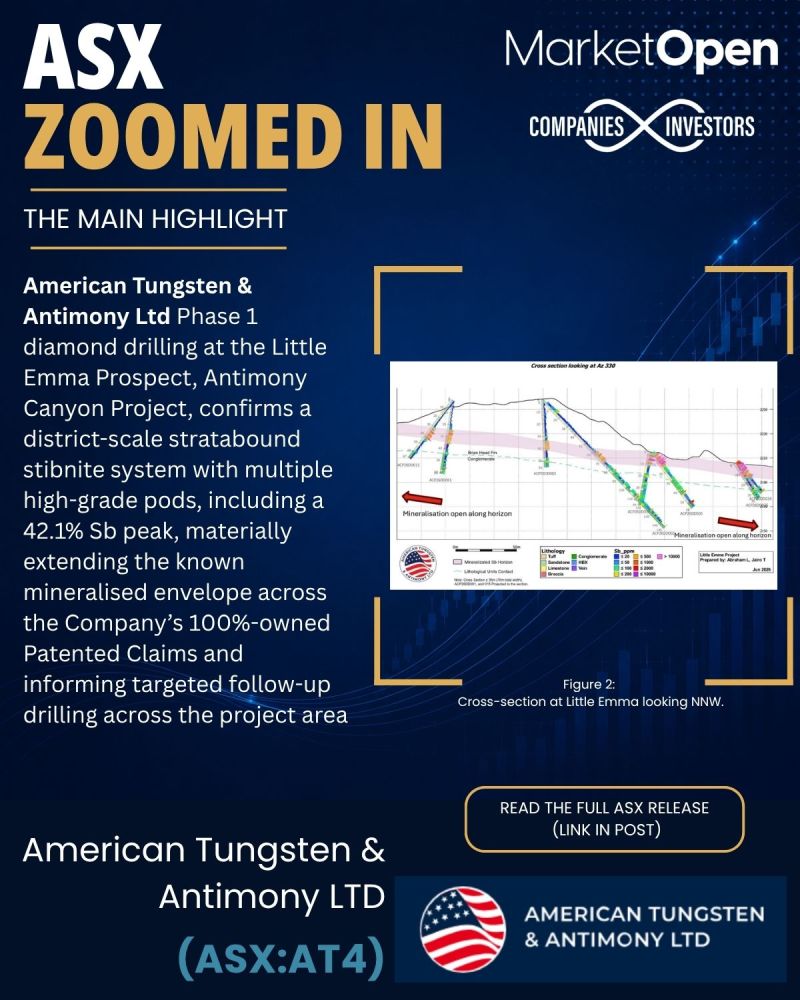 Image for the Tweet beginning: American Tungsten &amp; Antimony intersects